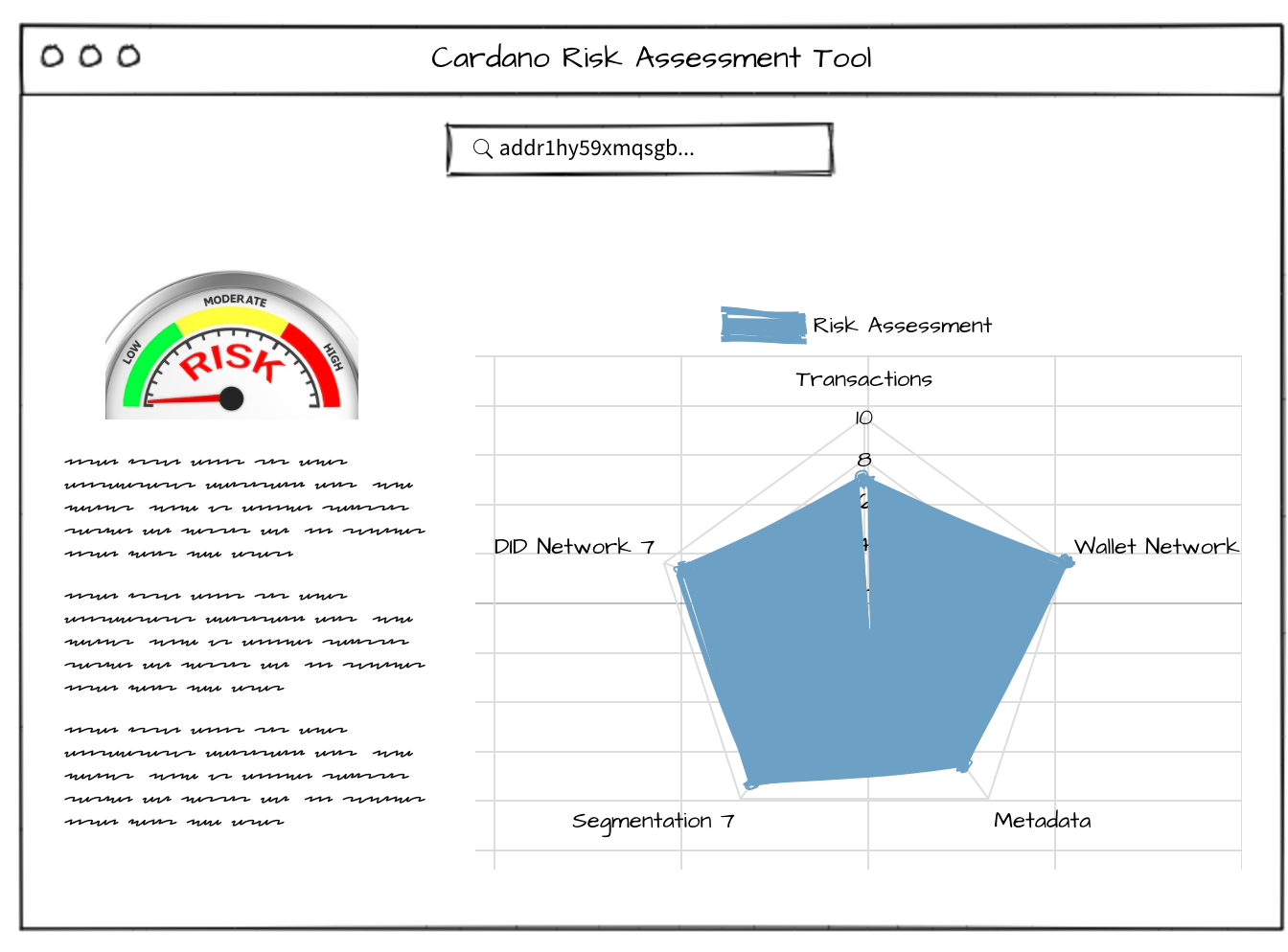 Cardano Risk Assessment Tool Mockup
